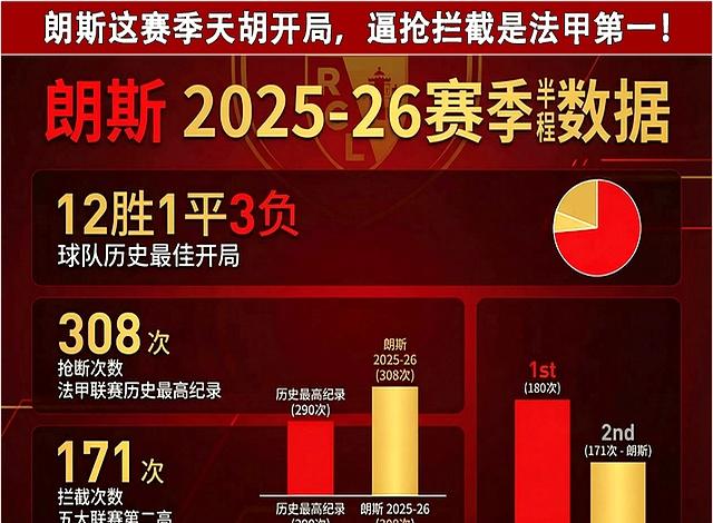 九游竞技-朗斯迎战图卢兹，双方实力均衡的简单介绍